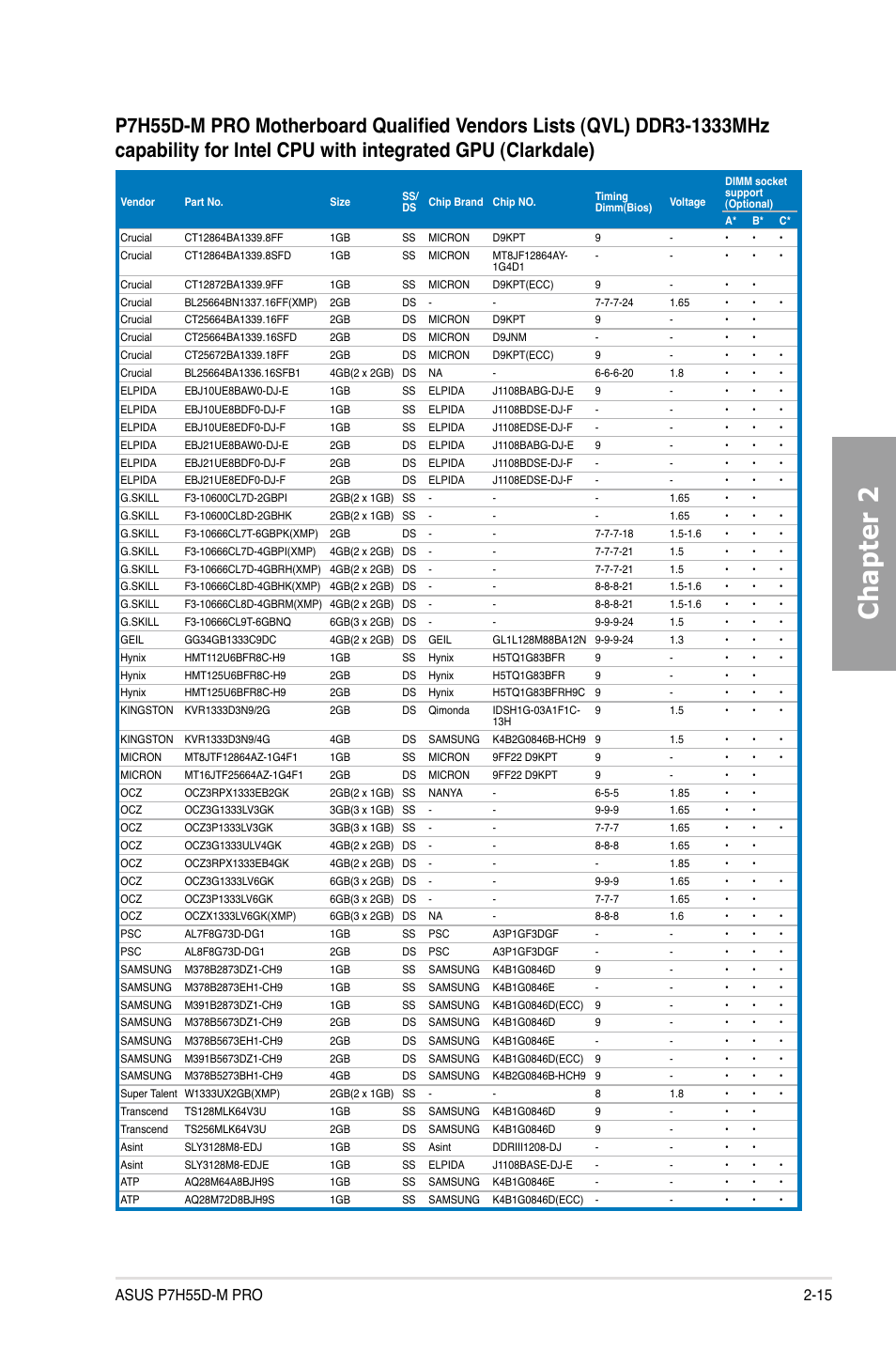 Chapter 2 | Asus P7H55D-M PRO User Manual | Page 35 / 110