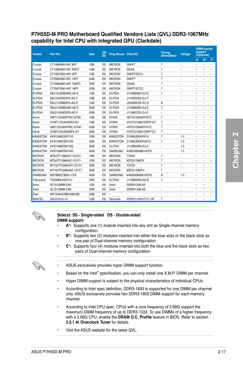Chapter 2 | Asus P7H55D-M PRO User Manual | Page 37 / 110