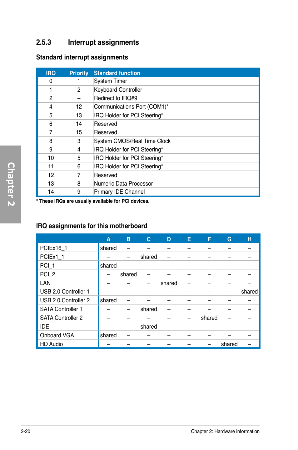 3 interrupt assignments, Interrupt assignments -20, Chapter 2 | Asus P7H55D-M PRO User Manual | Page 40 / 110