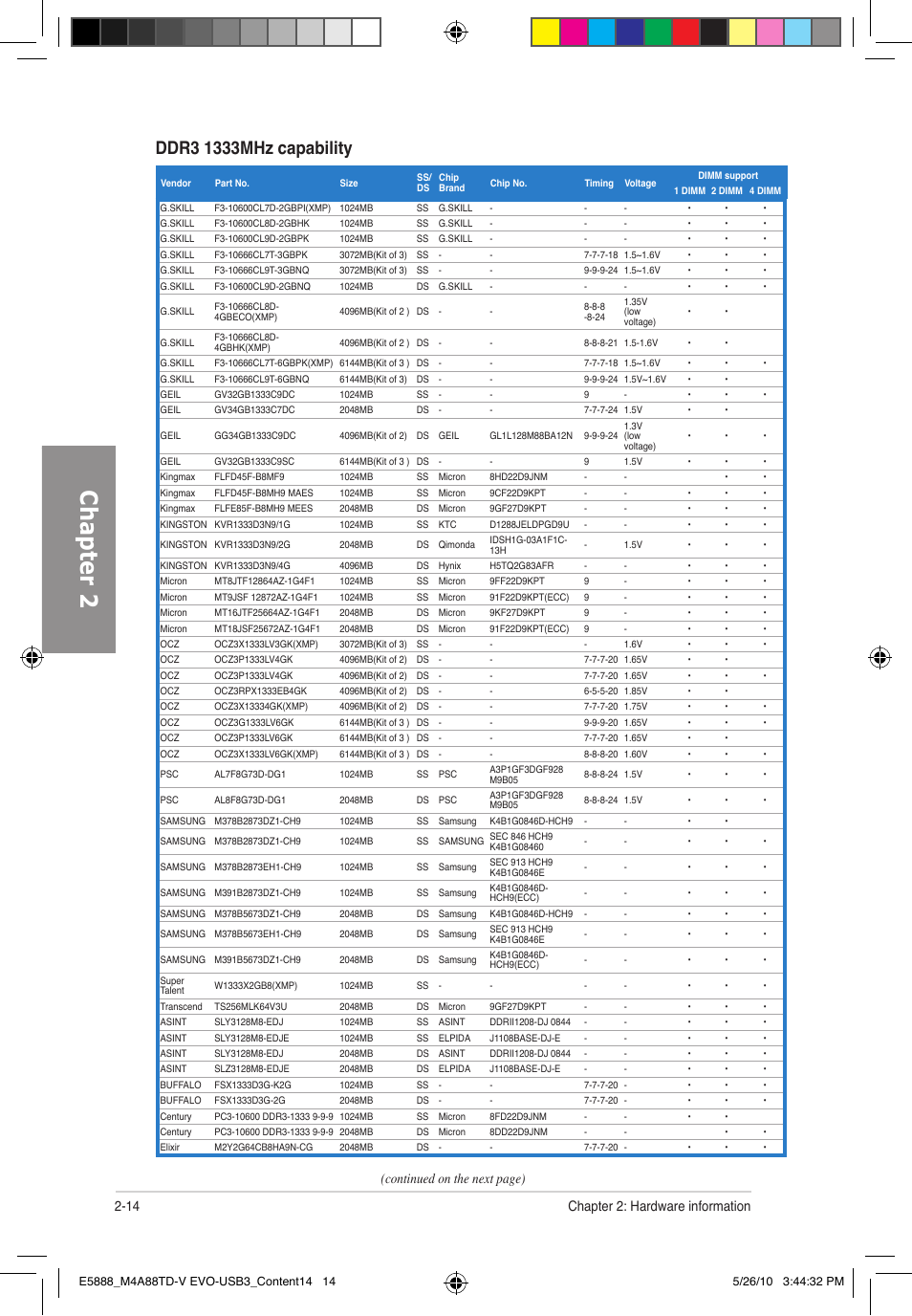 Chapter 2, 14 chapter 2: hardware information, Continued on the next page) | Asus M4A88TD-V EVO/USB3 User Manual | Page 32 / 128