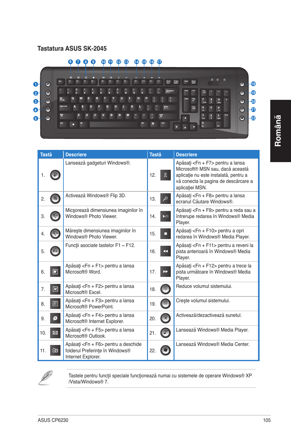 Română, Tastatura asus sk-2045 | Asus CP6230 User Manual | Page 105 / 198