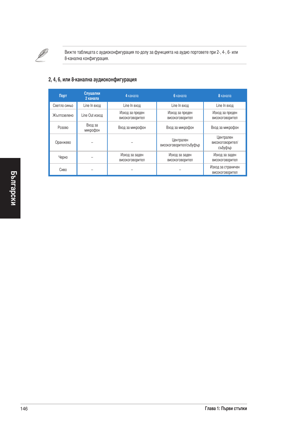 Български, 4, �, или 8-канална аудиоконфигурация | Asus CP6230 User Manual | Page 146 / 198