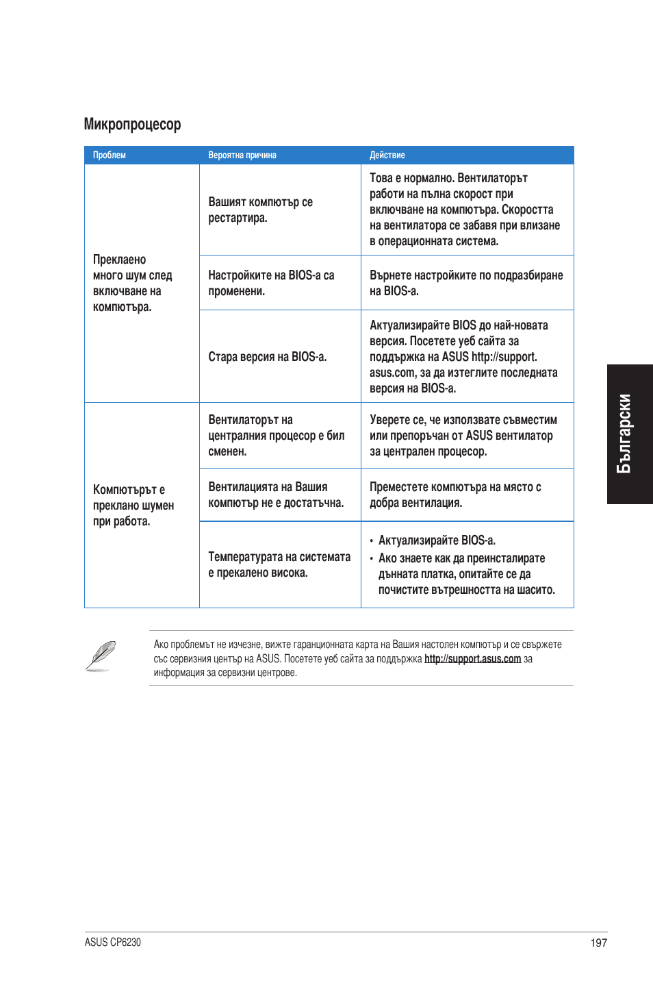 Български, Микропроцесор | Asus CP6230 User Manual | Page 197 / 198