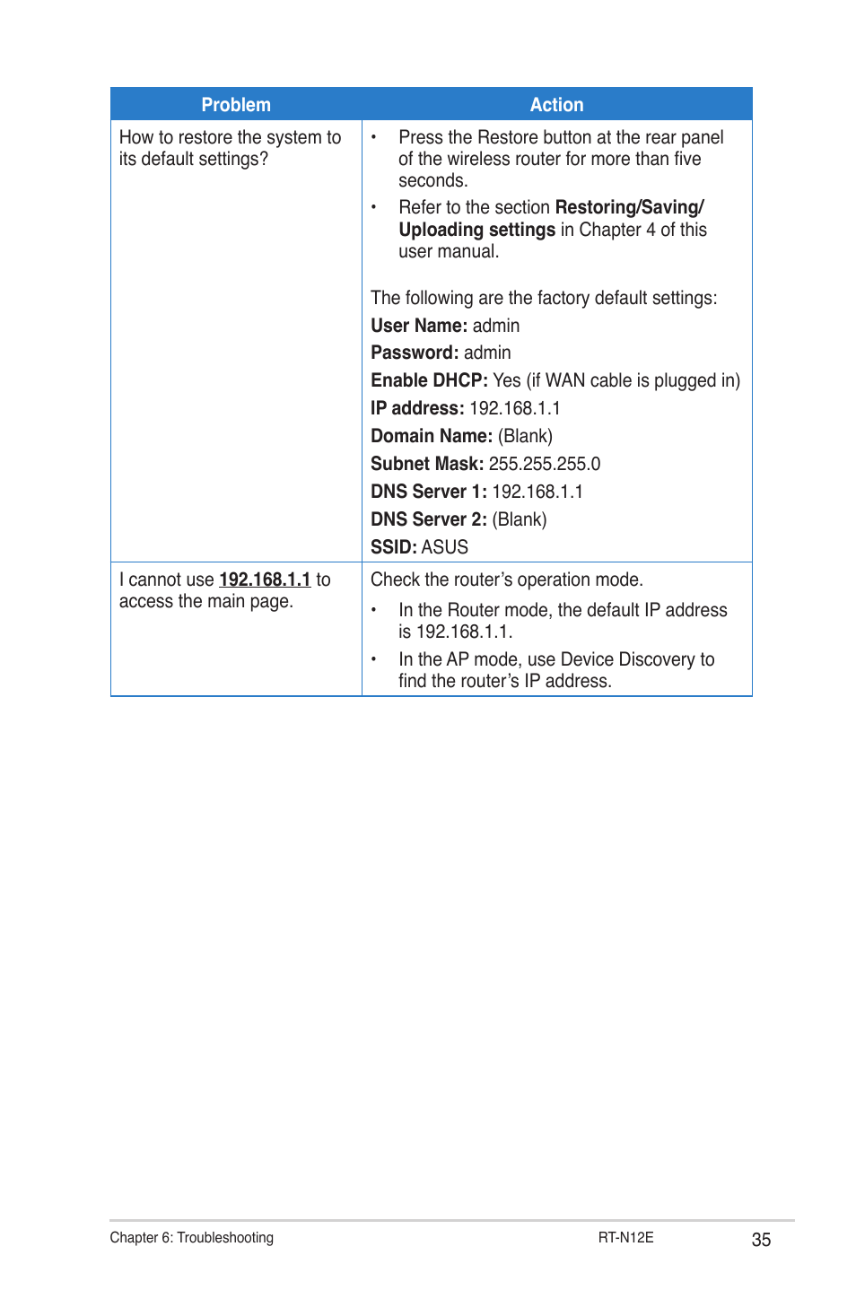 Asus RT-N12E User Manual | Page 35 / 46