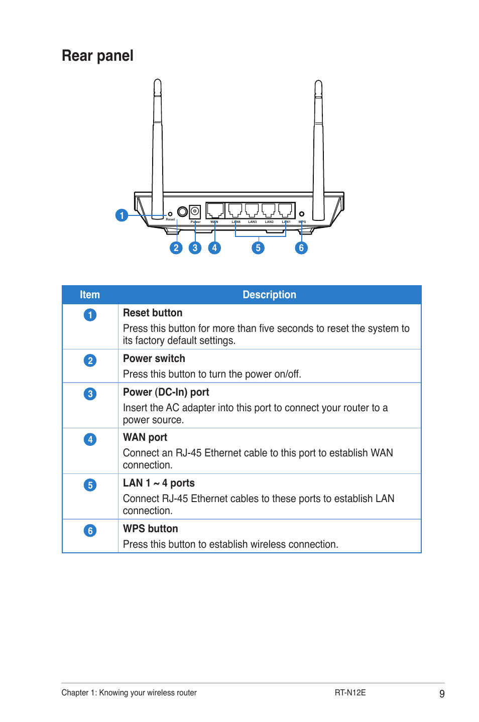 Rear panel, Item description | Asus RT-N12E User Manual | Page 9 / 46