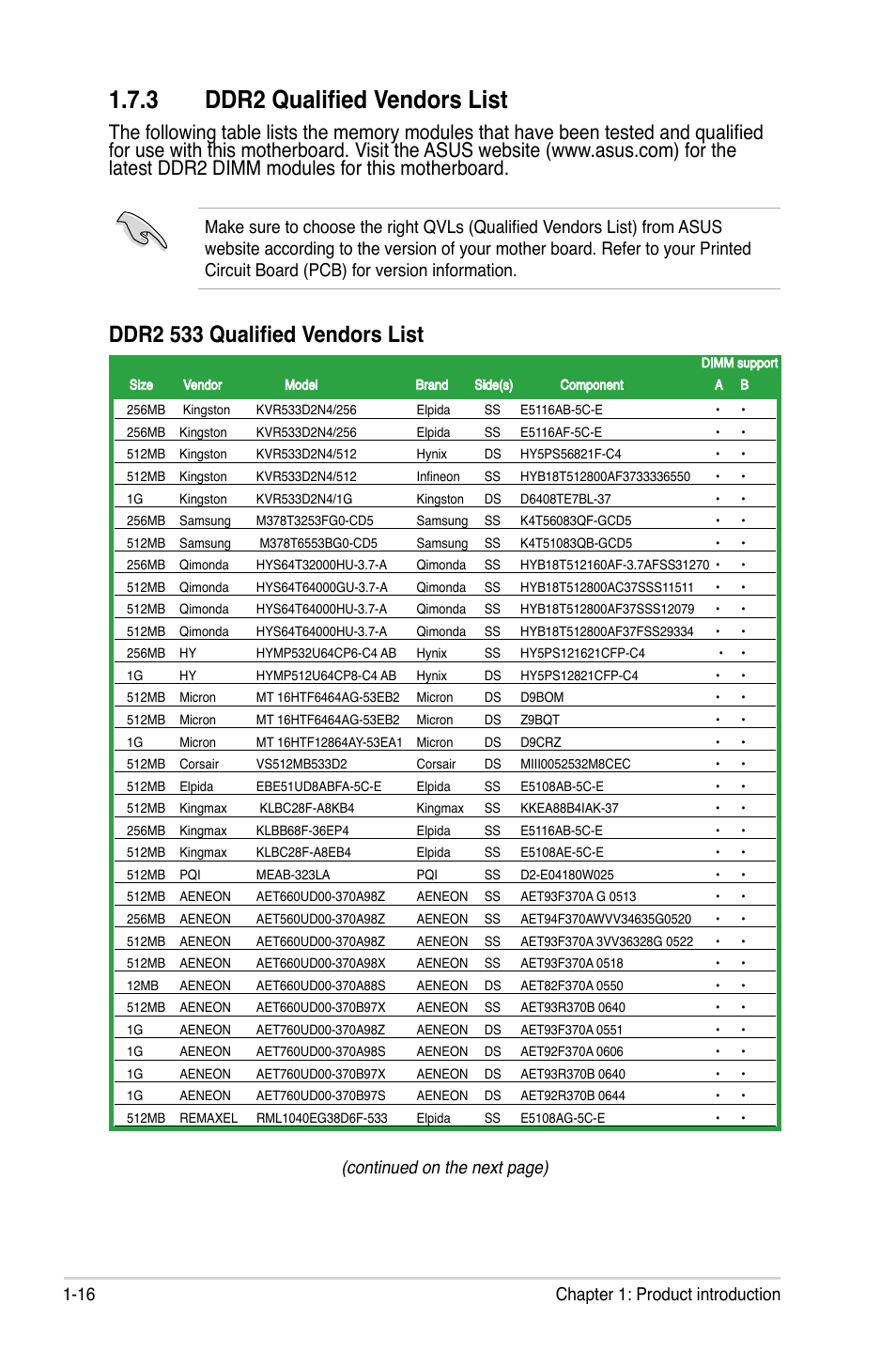3 ddr2 qualified vendors list, Ddr2 533 qualified vendors list, 16 chapter 1: product introduction | Asus P5GC-MX/1333 User Manual | Page 28 / 92