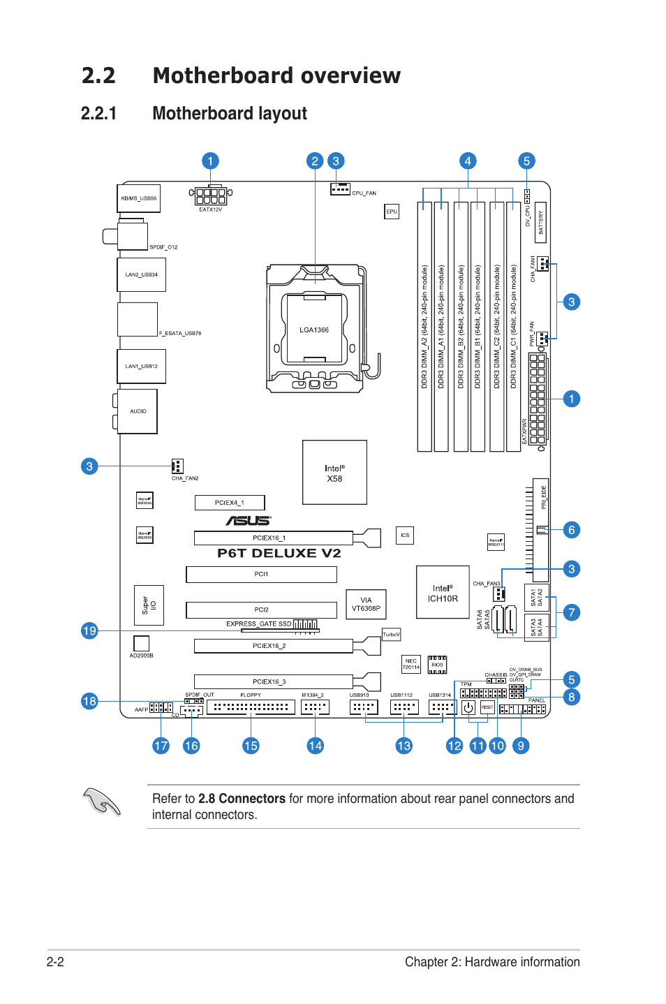 2 motherboard overview, 1 motherboard layout, Motherboard overview -2 2.2.1 | Motherboard layout -2 | Asus P6T Deluxe V2 User Manual | Page 28 / 182