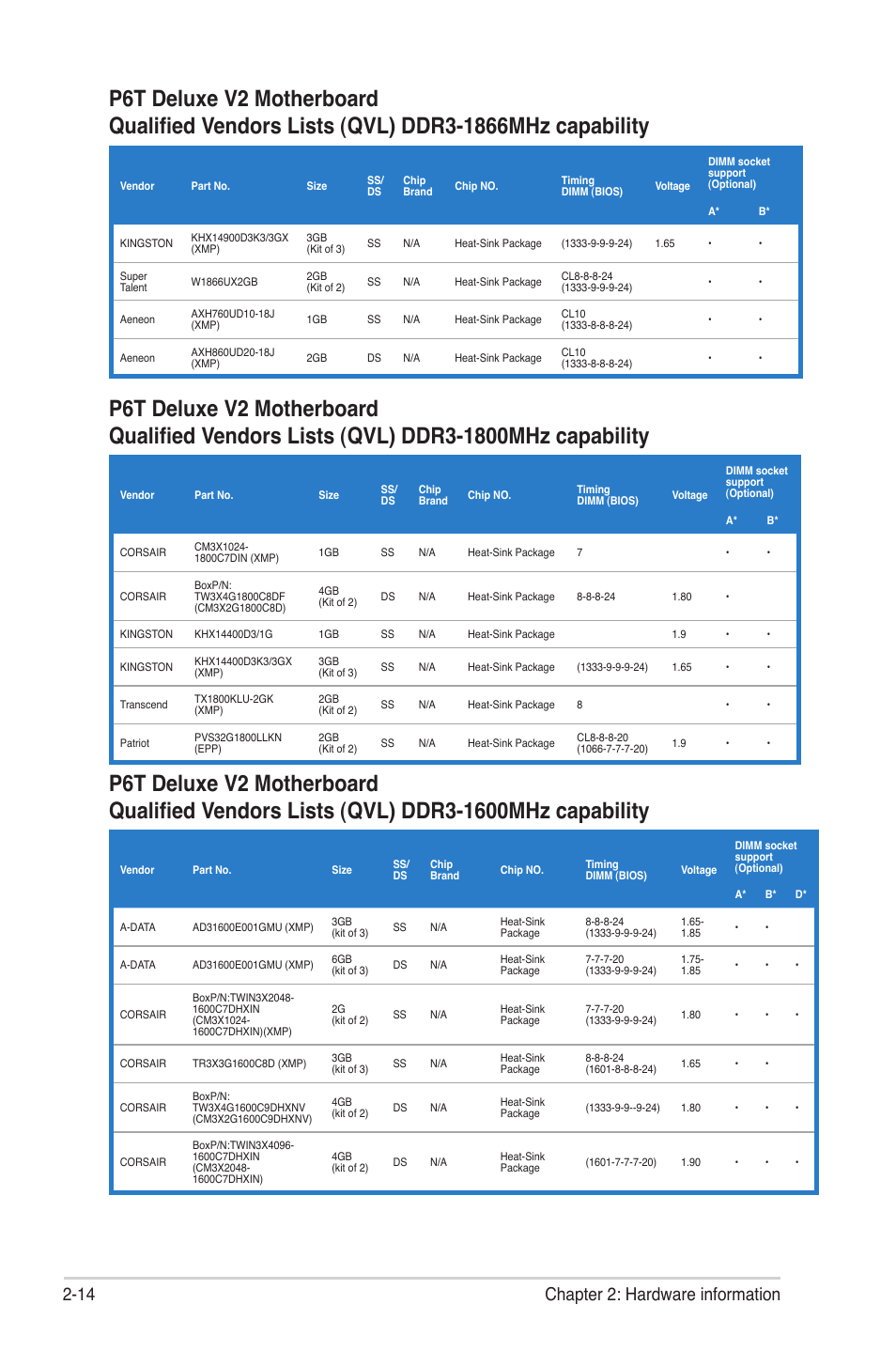 14 chapter 2: hardware information | Asus P6T Deluxe V2 User Manual | Page 40 / 182