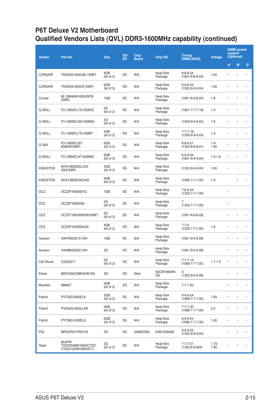 Asus P6T Deluxe V2 User Manual | Page 41 / 182