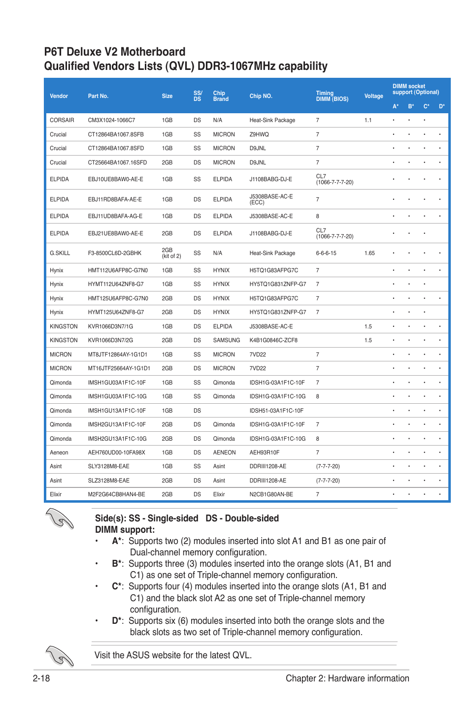 18 chapter 2: hardware information | Asus P6T Deluxe V2 User Manual | Page 44 / 182