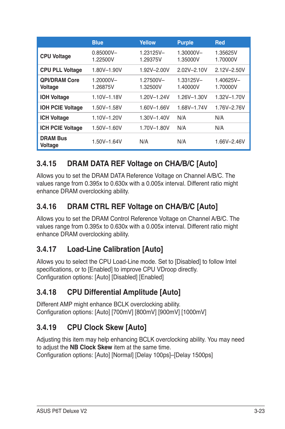 15 dram data ref voltage on cha/b/c [auto, 16 dram ctrl ref voltage on cha/b/c [auto, 17 load-line calibration [auto | 18 cpu differential amplitude [auto, 19 cpu clock skew [auto | Asus P6T Deluxe V2 User Manual | Page 93 / 182