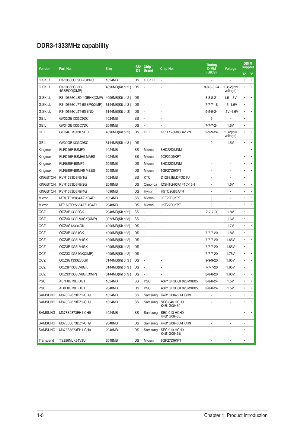 Chapter 1: product introduction 1-5 | Asus P7H55-M PLUS User Manual | Page 14 / 49