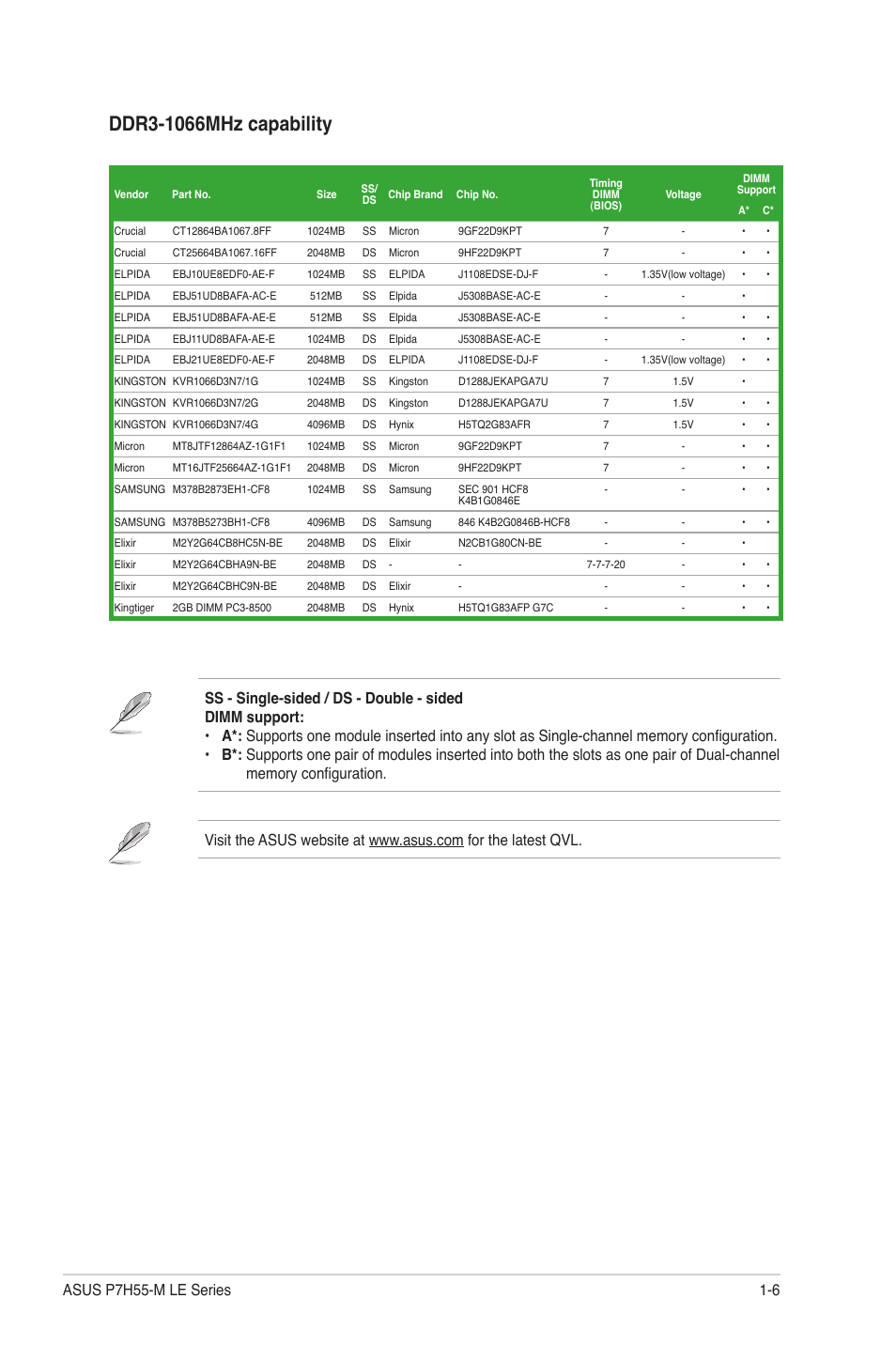 6 asus p7h55-m le series | Asus P7H55-M PLUS User Manual | Page 15 / 49