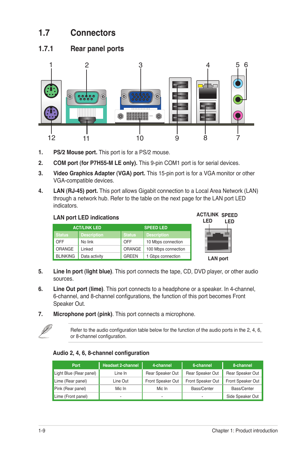 7 connectors, 1 rear panel ports, Connectors -9 1.7.1 | Rear panel ports -9 | Asus P7H55-M PLUS User Manual | Page 18 / 49