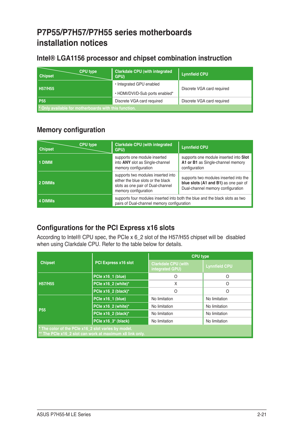 Memory configuration, Configurations for the pci express x16 slots | Asus P7H55-M PLUS User Manual | Page 47 / 49