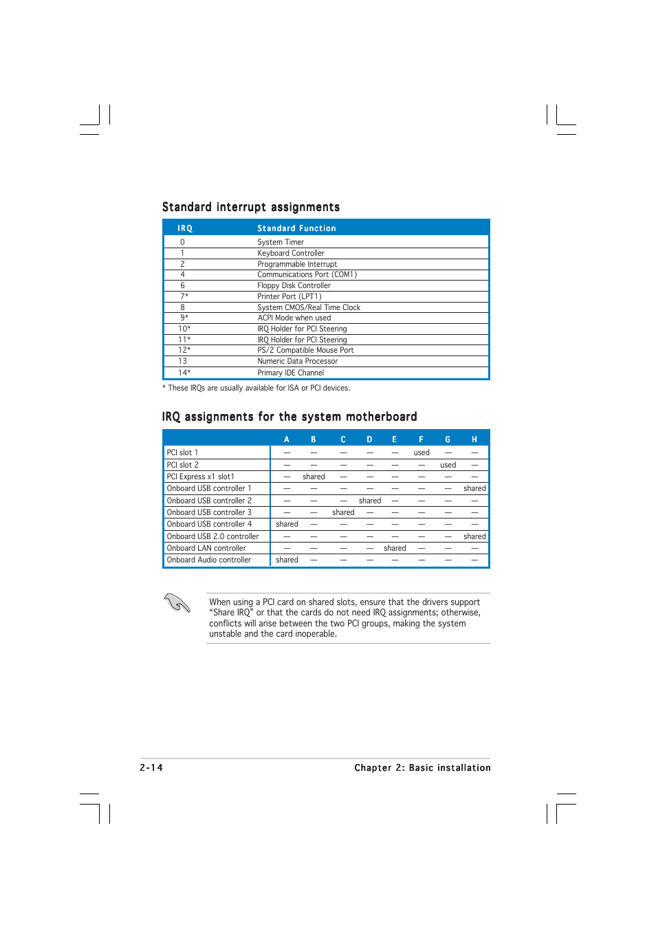 Standard interrupt assignments, Irq assignments for the system motherboard | Asus Pundit-PE3 User Manual | Page 30 / 90