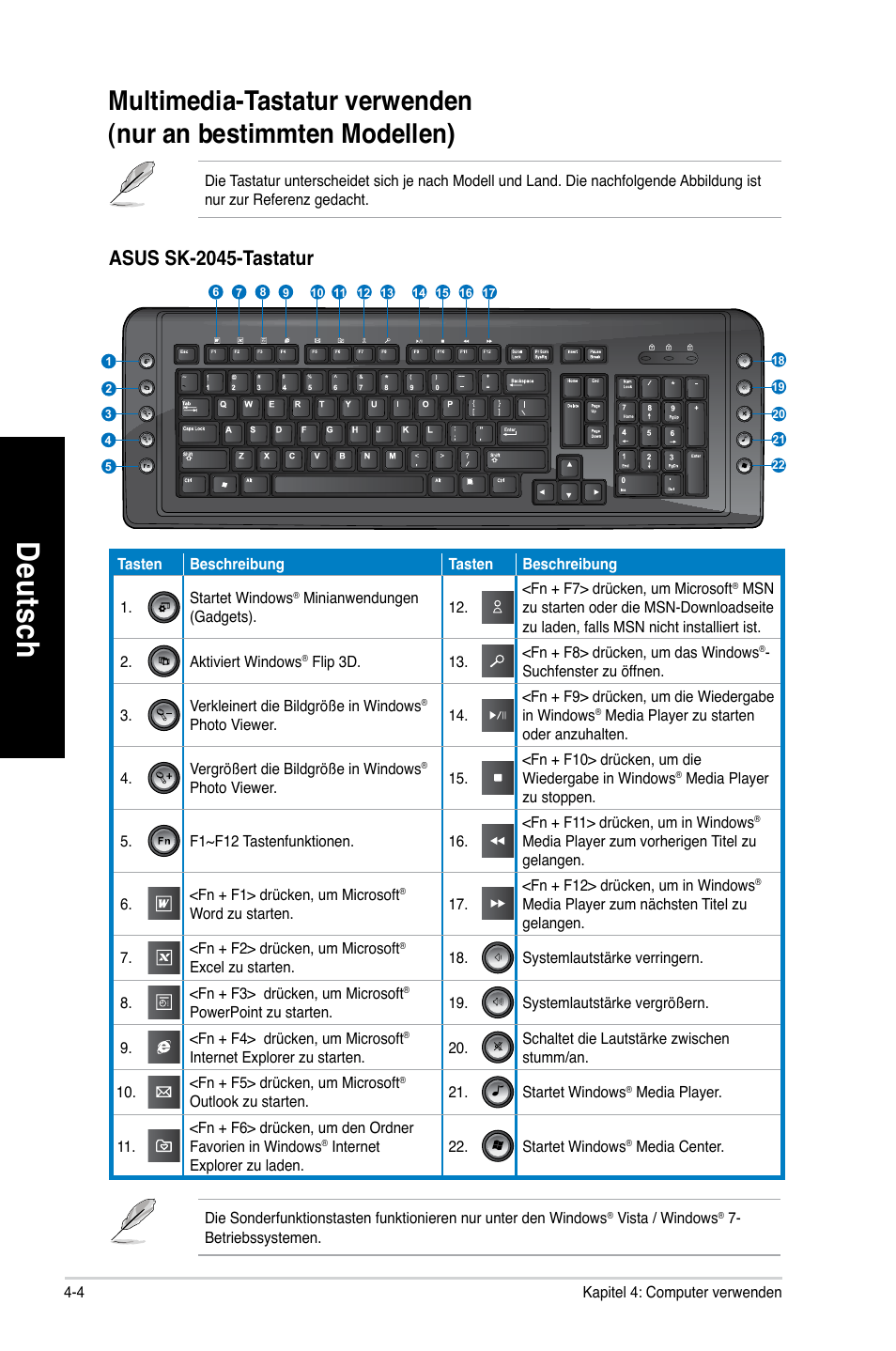 De uts ch de ut sc h de uts ch de ut sc h, Asus sk-2045-tastatur | Asus CM1630 User Manual | Page 128 / 409