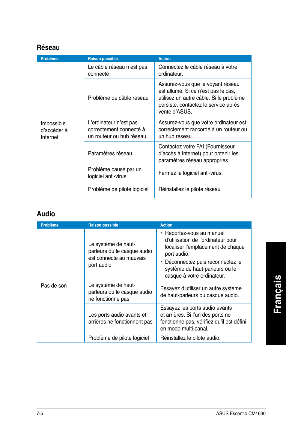 Fra nç ais fr an ça is | Asus CM1630 User Manual | Page 242 / 409