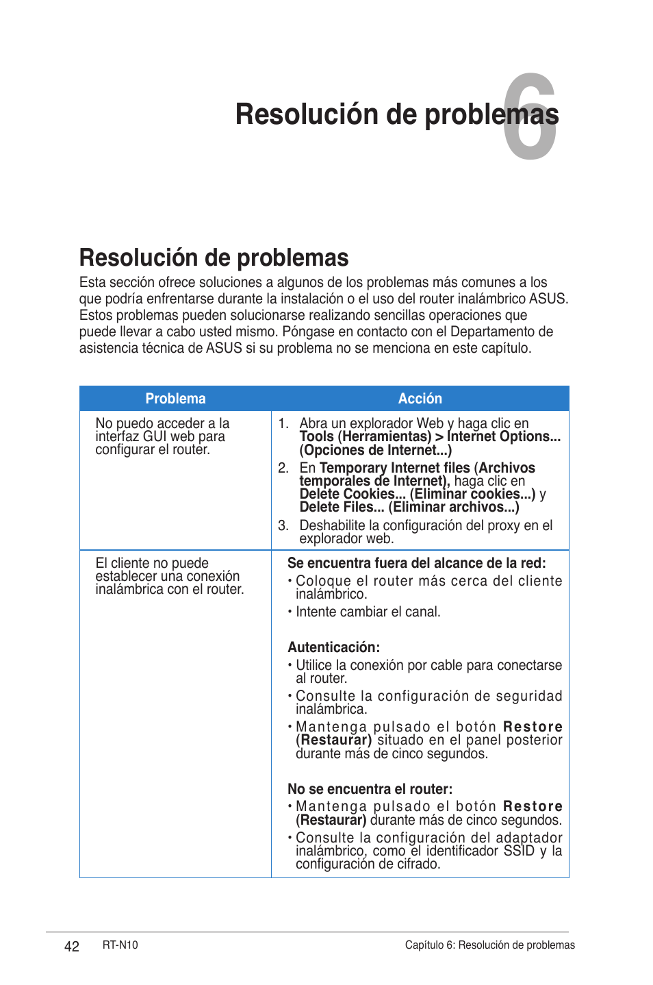 Resolución de problemas | Asus RT-N10 User Manual | Page 42 / 56