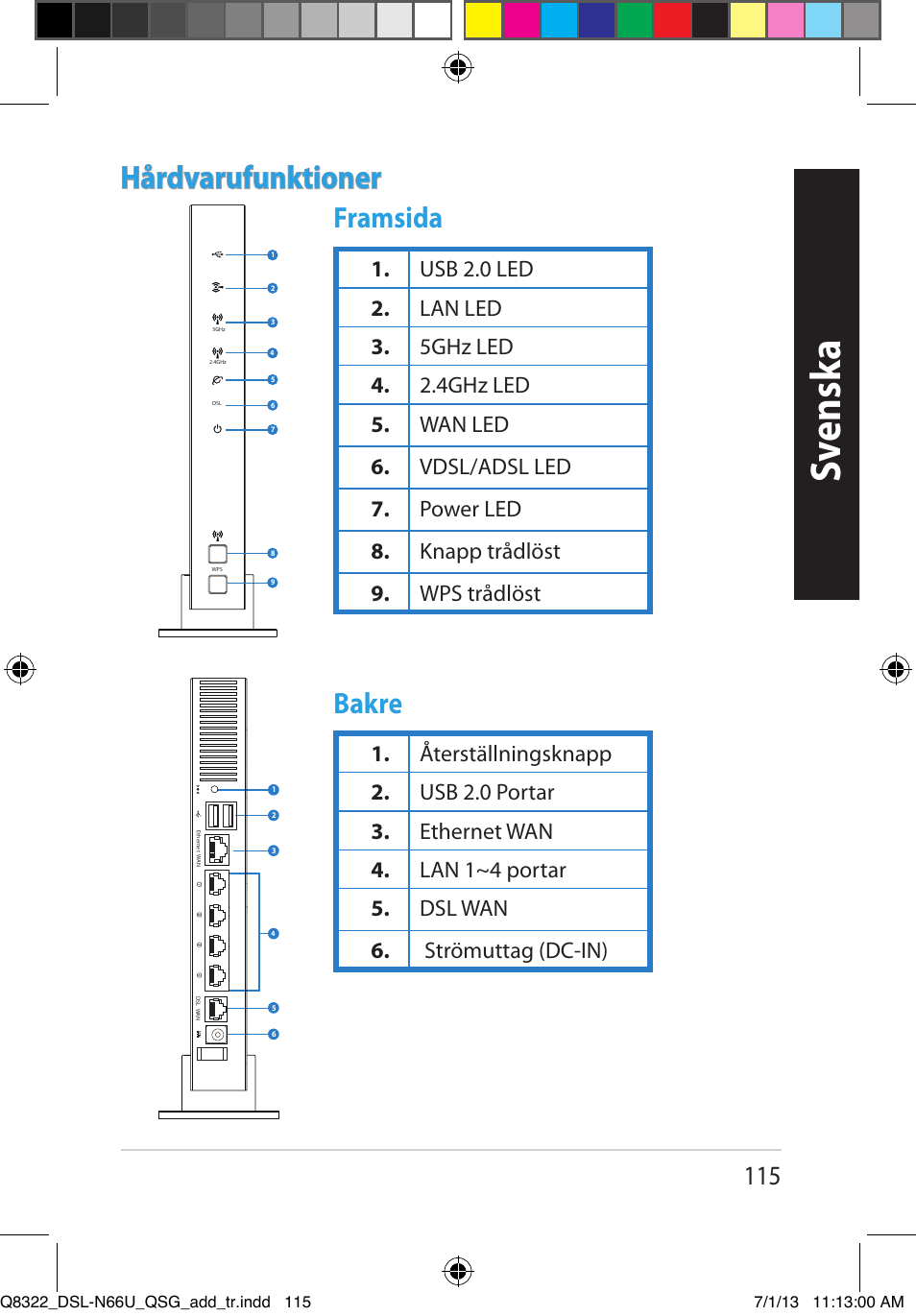 Sv ensk a, Hårdvarufunktioner, Framsida bakre | Asus DSL-N66U User Manual | Page 115 / 143