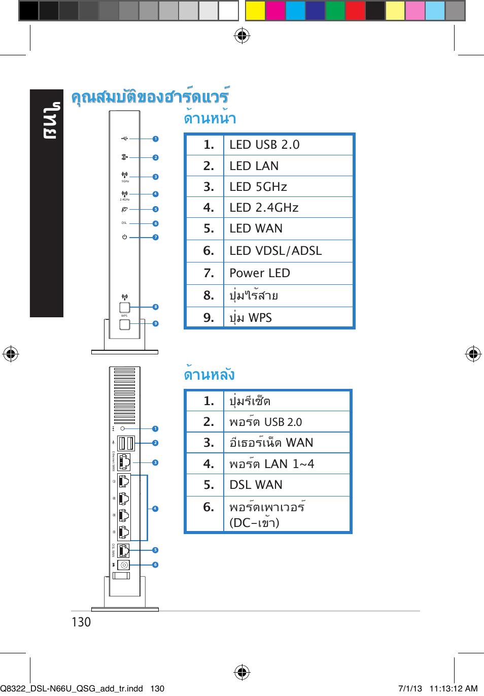 คุณสมบัติของฮาร์ดแวร, ด้านหน้า ด้านหลัง | Asus DSL-N66U User Manual | Page 130 / 143