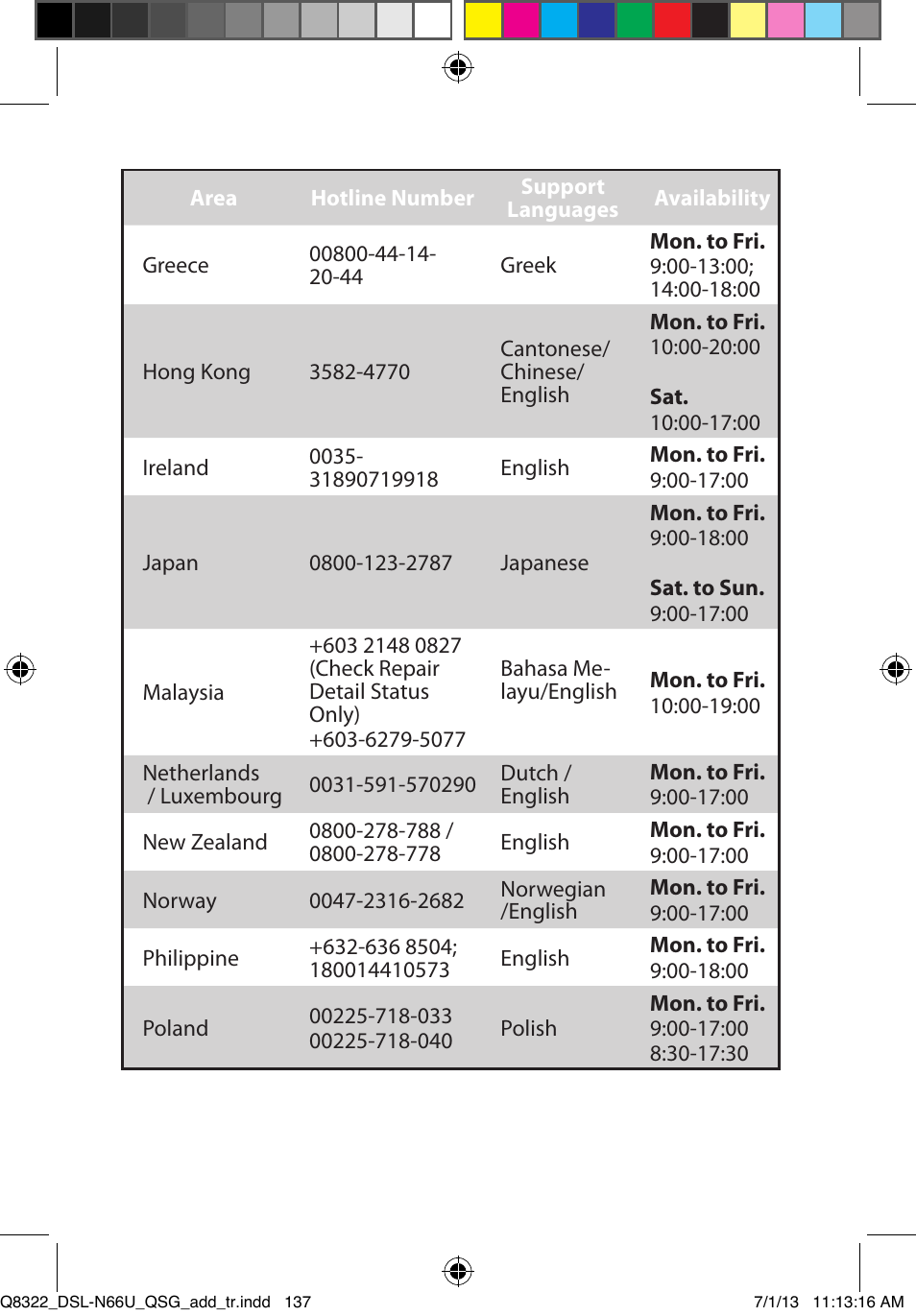 Asus DSL-N66U User Manual | Page 137 / 143