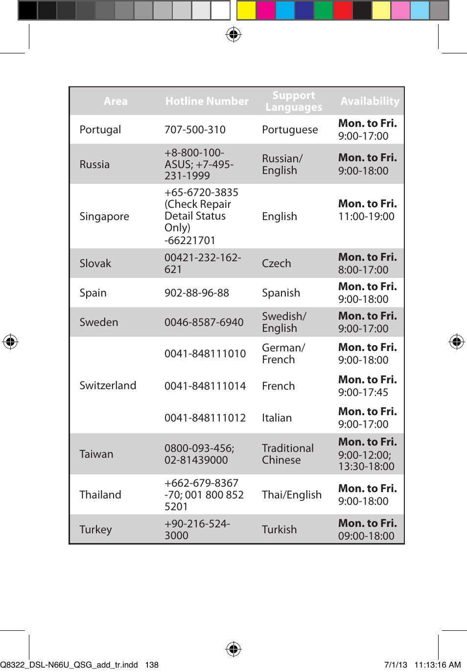 Asus DSL-N66U User Manual | Page 138 / 143