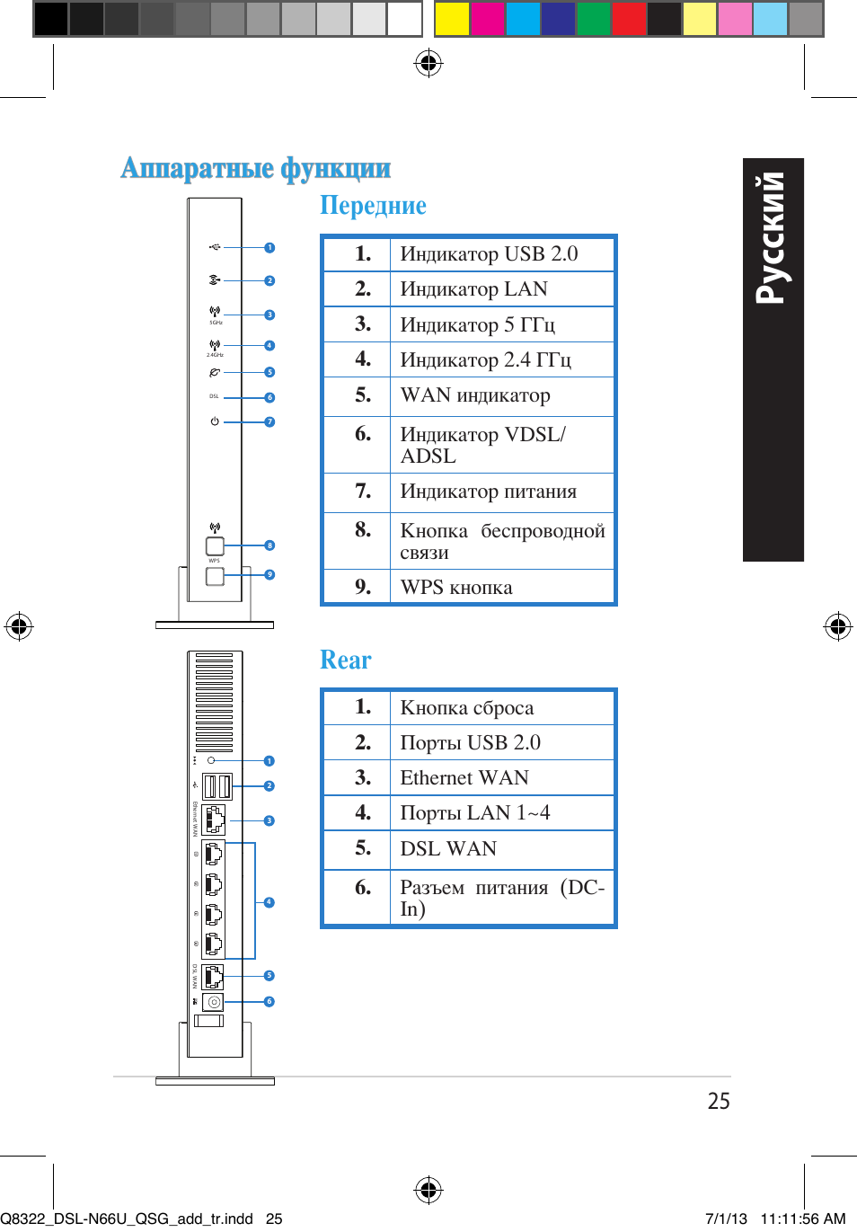 Russian, Ский, Ру сский | Аппаратные функции, Передние rear | Asus DSL-N66U User Manual | Page 25 / 143