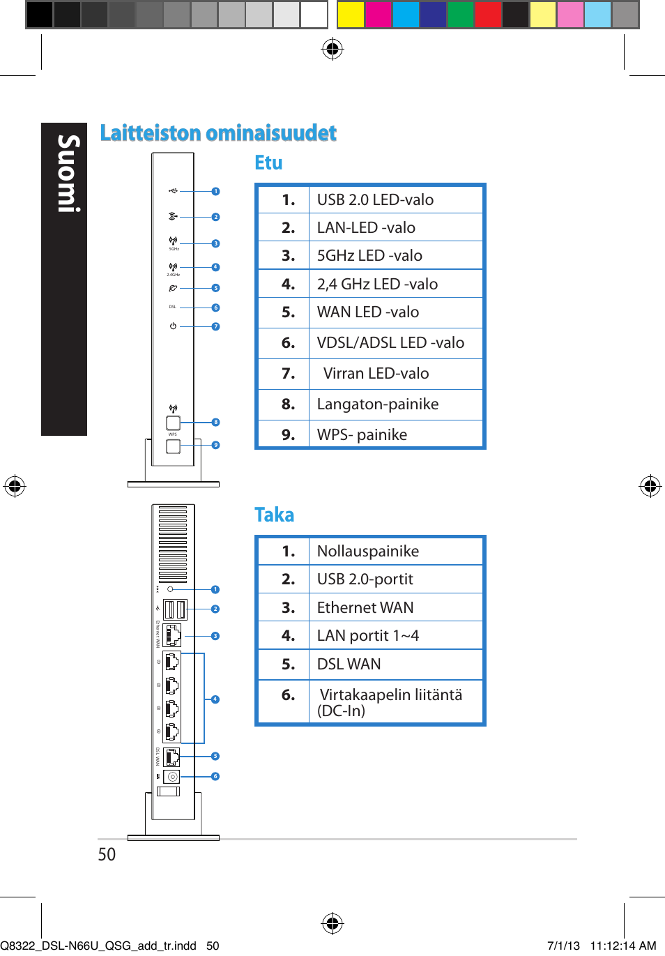 Finnish, Suomi, Laitteiston ominaisuudet | Etu taka | Asus DSL-N66U User Manual | Page 50 / 143