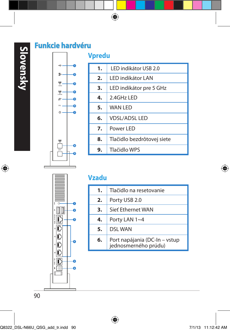 Slovakian, Slo vensk y, Funkcie hardvéru | Vpredu vzadu | Asus DSL-N66U User Manual | Page 90 / 143