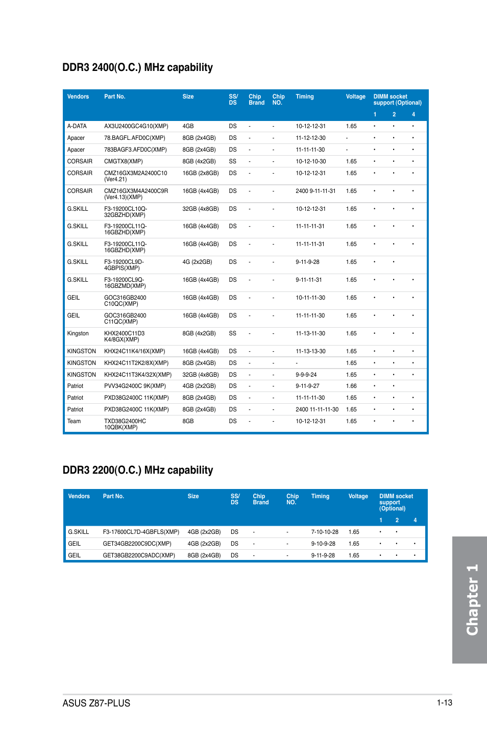 Chapter 1, Asus z87-plus | Asus Z87-PLUS User Manual | Page 29 / 174