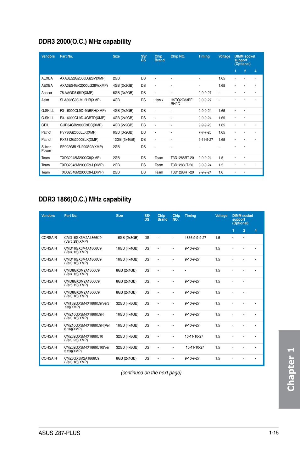 Chapter 1, Asus z87-plus, Continued on the next page) | Asus Z87-PLUS User Manual | Page 31 / 174