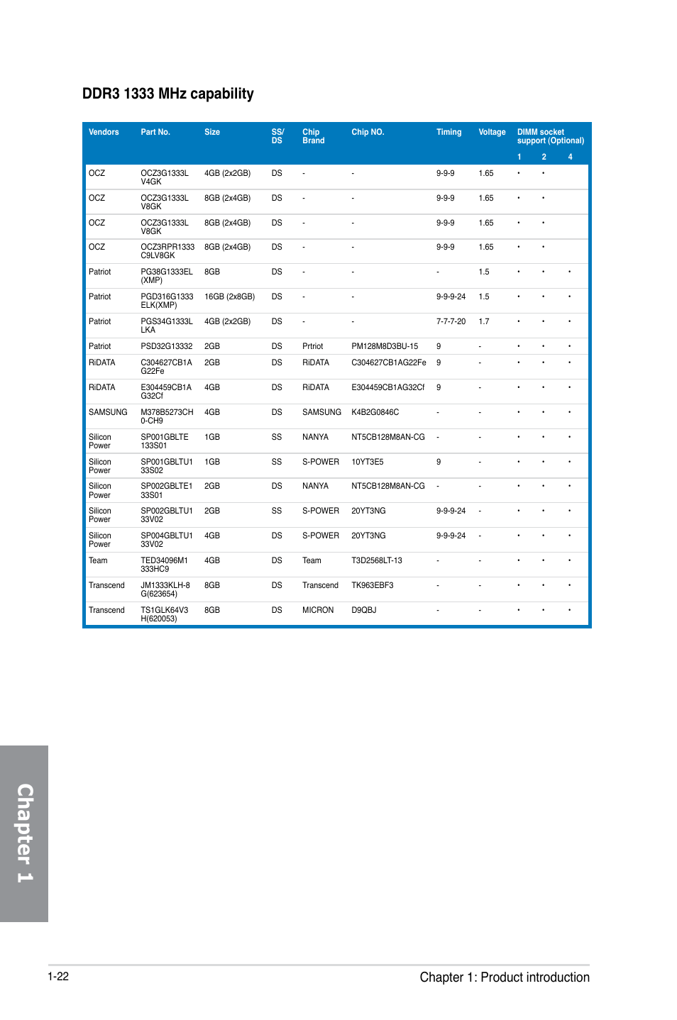 Chapter 1, Chapter 1: product introduction | Asus Z87-PLUS User Manual | Page 38 / 174