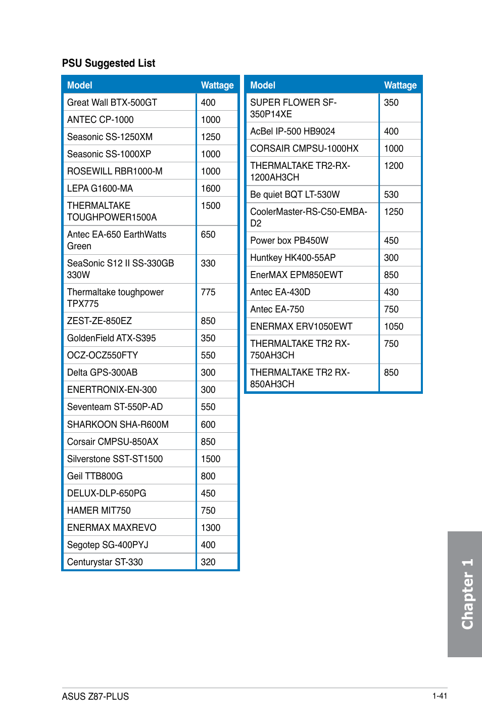 Chapter 1 | Asus Z87-PLUS User Manual | Page 57 / 174