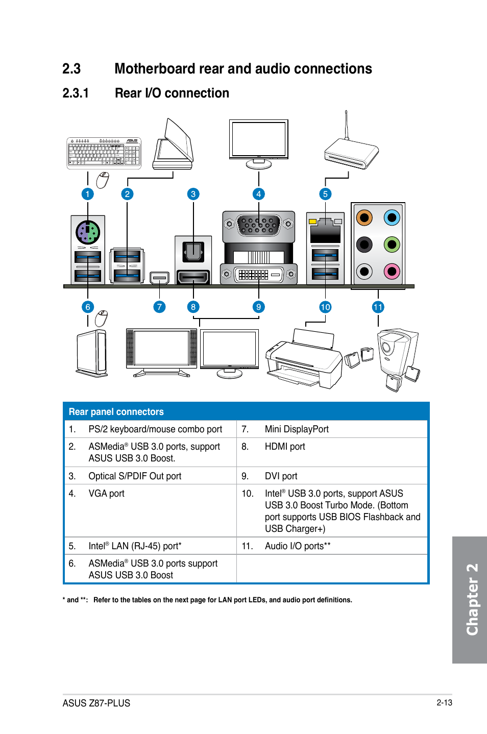 3 motherboard rear and audio connections, 1 rear i/o connection, Motherboard rear and audio connections -13 2.3.1 | Rear i/o connection -13 | Asus Z87-PLUS User Manual | Page 73 / 174