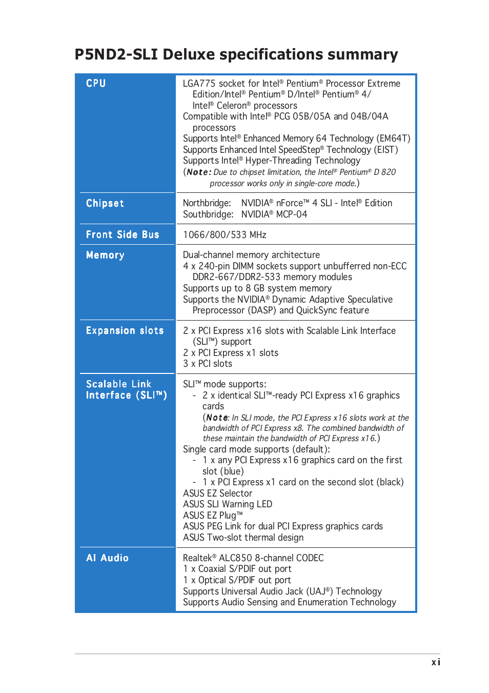 P5nd2-sli deluxe specifications summary | Asus P5ND2-SLI Deluxe User Manual | Page 11 / 184