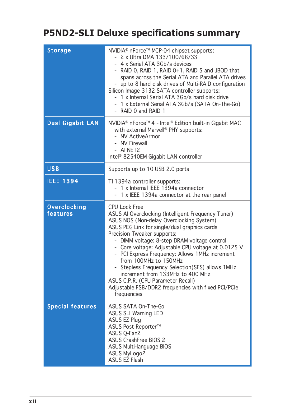 P5nd2-sli deluxe specifications summary | Asus P5ND2-SLI Deluxe User Manual | Page 12 / 184