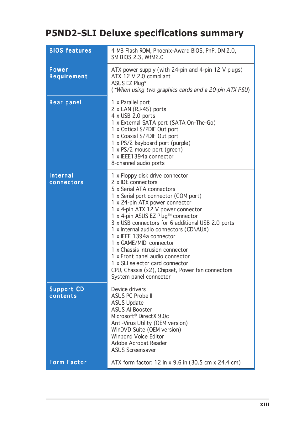 P5nd2-sli deluxe specifications summary | Asus P5ND2-SLI Deluxe User Manual | Page 13 / 184