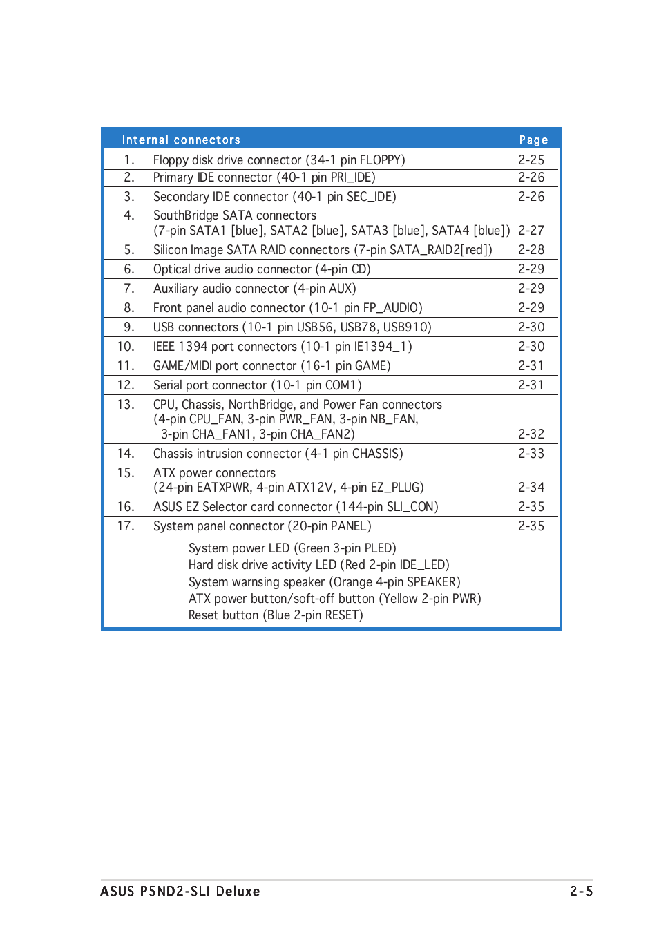 Asus P5ND2-SLI Deluxe User Manual | Page 31 / 184