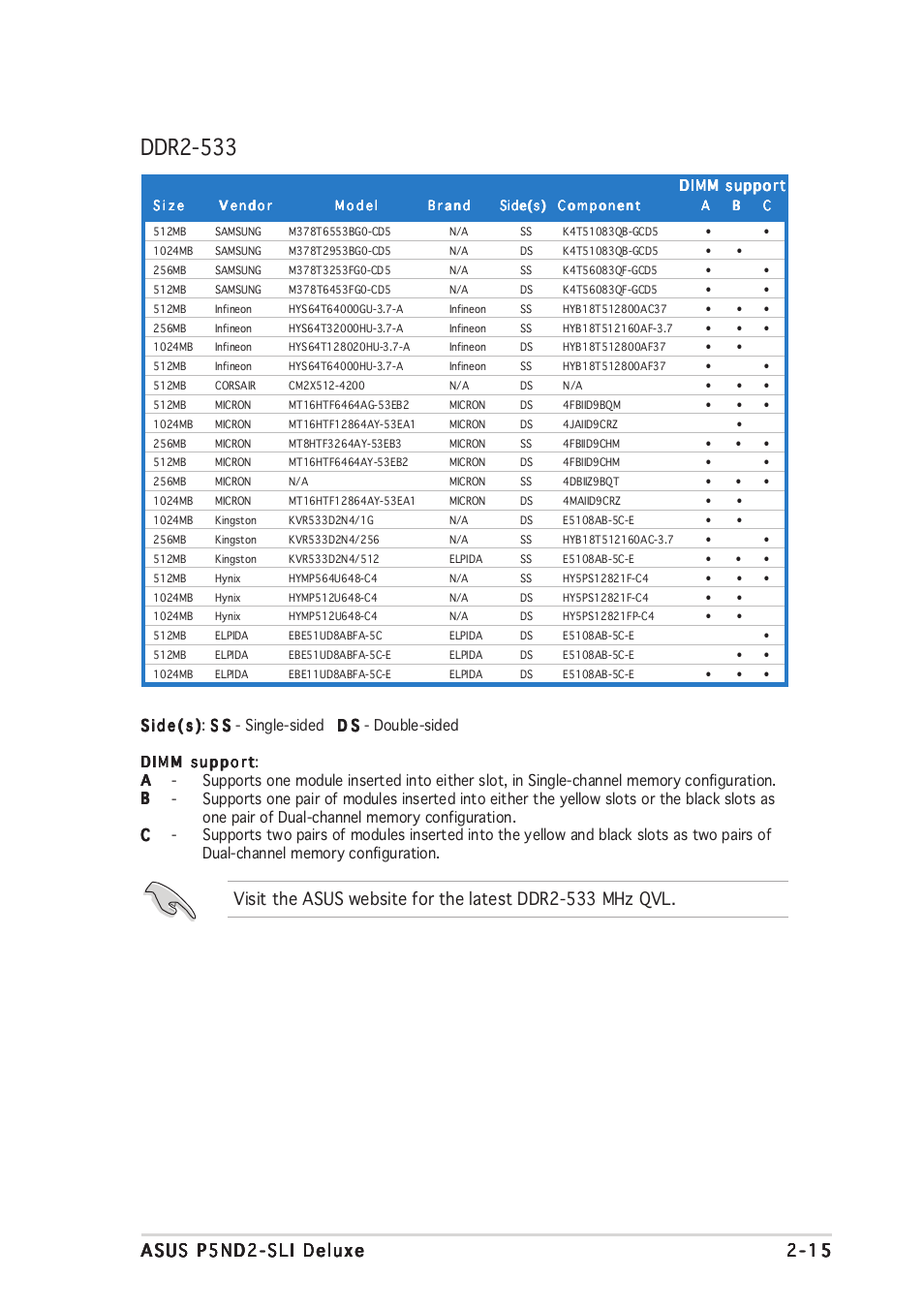 Ddr2-533 | Asus P5ND2-SLI Deluxe User Manual | Page 41 / 184