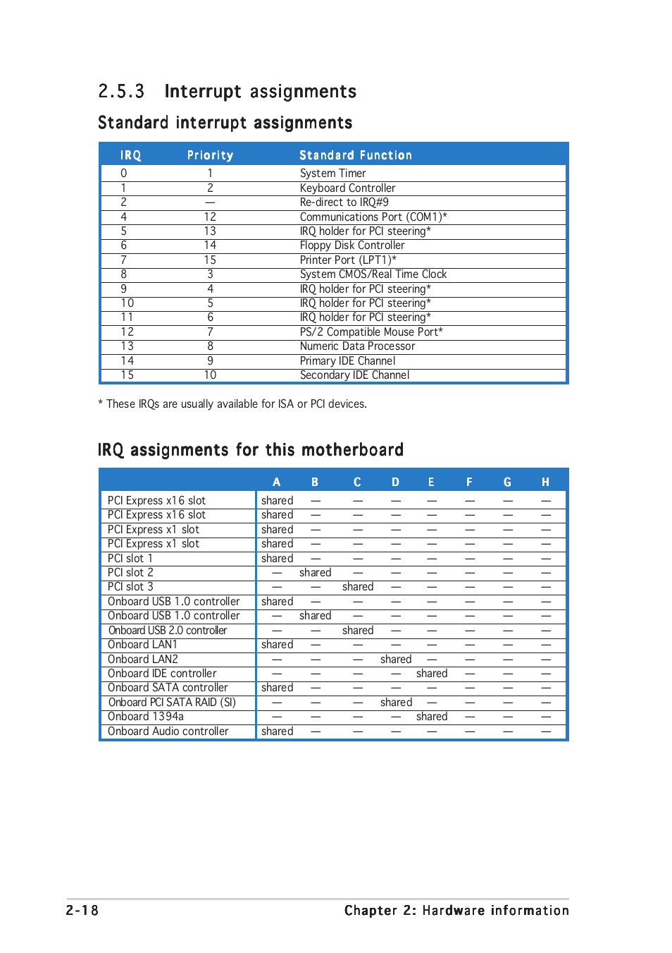 Standard interrupt assignments, Irq assignments for this motherboard | Asus P5ND2-SLI Deluxe User Manual | Page 44 / 184