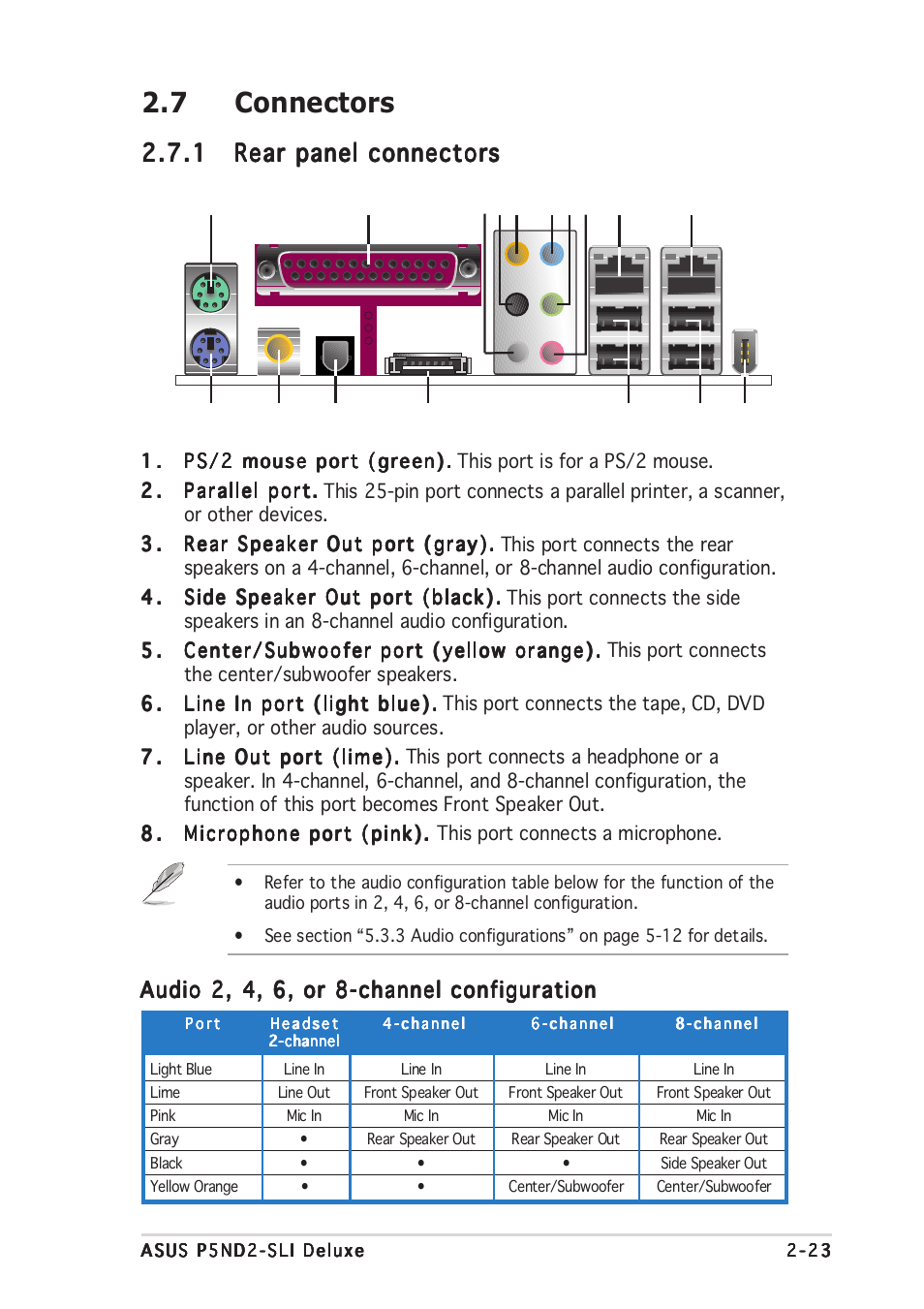 7 connectors | Asus P5ND2-SLI Deluxe User Manual | Page 49 / 184