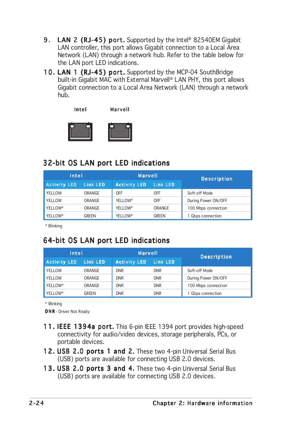 Bit os lan port led indications | Asus P5ND2-SLI Deluxe User Manual | Page 50 / 184