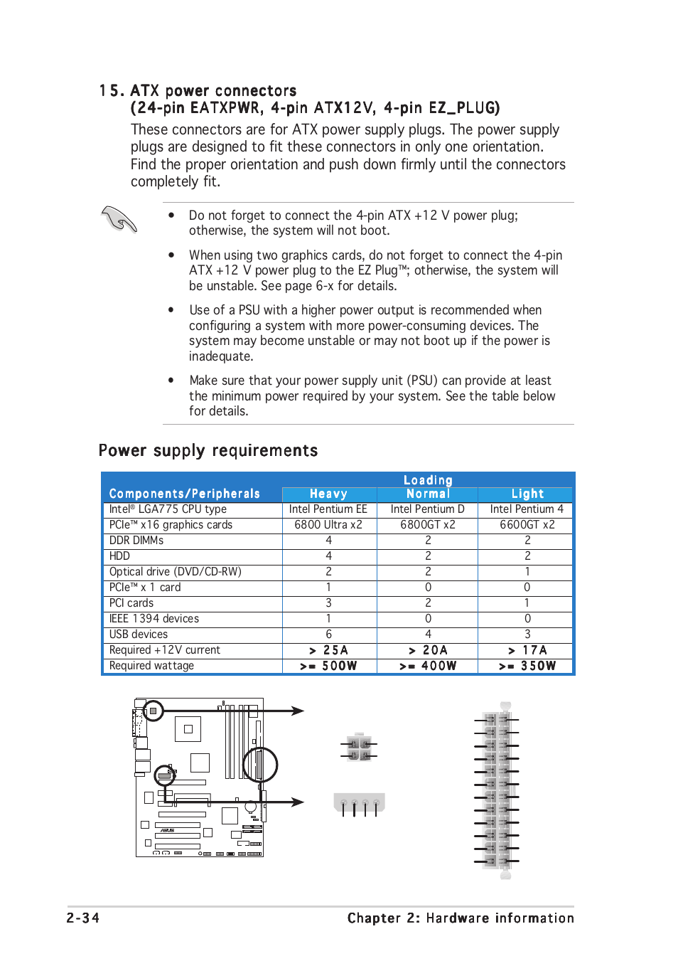 Power supply requirements | Asus P5ND2-SLI Deluxe User Manual | Page 60 / 184