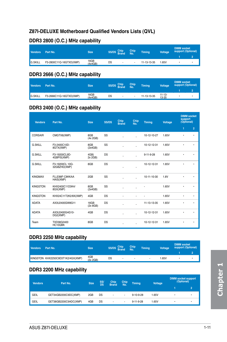 Chapter 1, Asus z87i-deluxe | Asus Z87I-DELUXE User Manual | Page 25 / 144