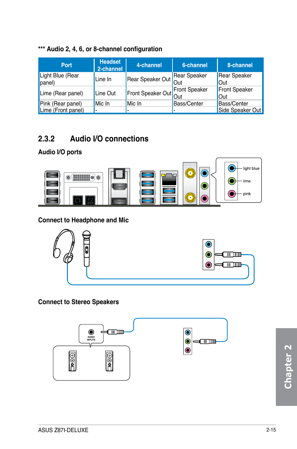 2 audio i/o connections, Audio i/o connections -15, Chapter 2 | Asus Z87I-DELUXE User Manual | Page 57 / 144