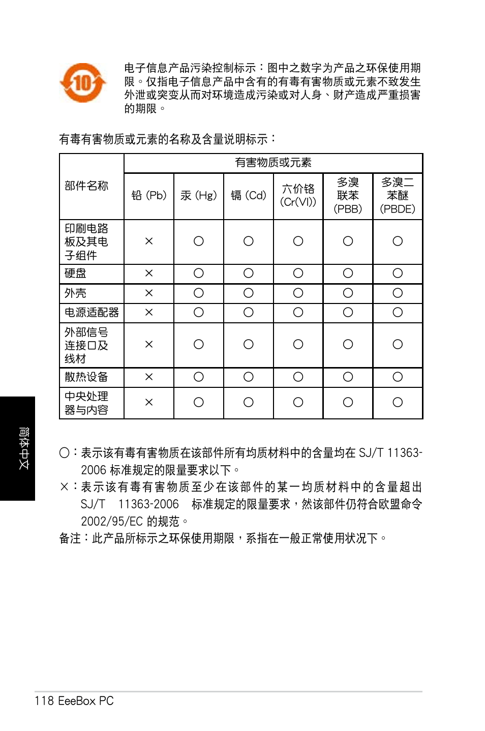 Asus EB1007 User Manual | Page 118 / 179