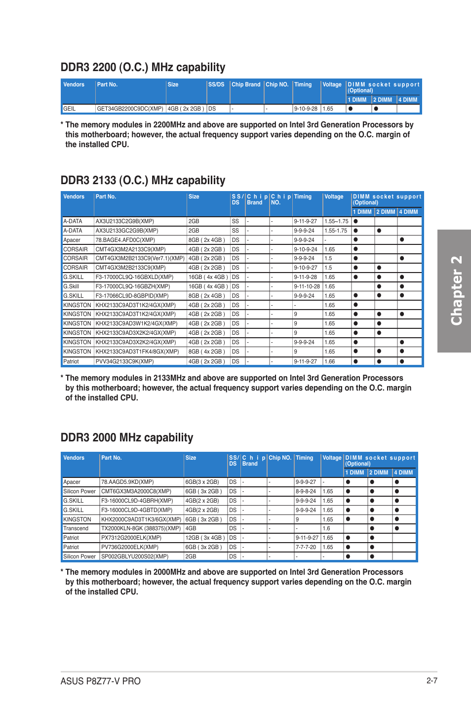 Chapter 2, Asus p8z77-v pro | Asus P8Z77-V PRO/THUNDERBOLT User Manual | Page 31 / 164