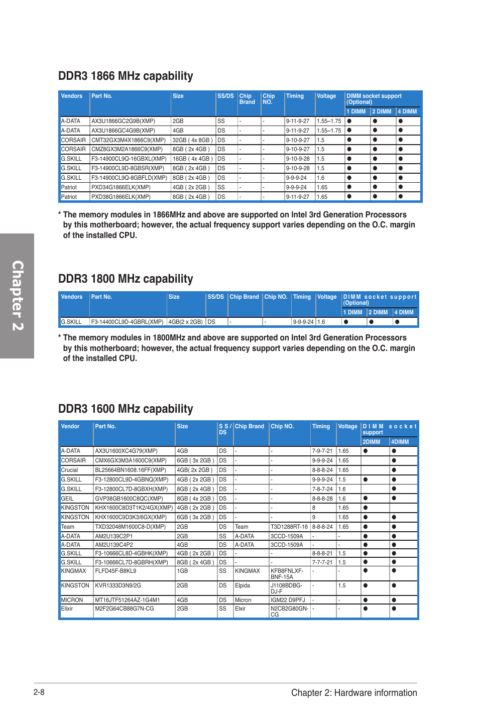 Chapter 2, Chapter 2: hardware information | Asus P8Z77-V PRO/THUNDERBOLT User Manual | Page 32 / 164