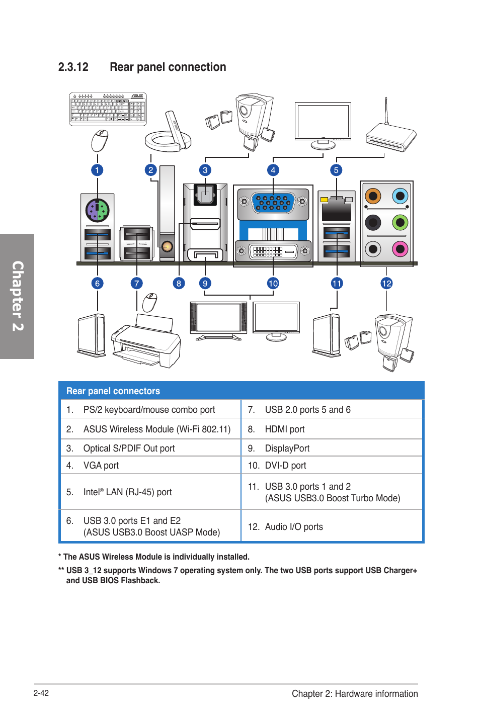 12 rear panel connection, Rear panel connection -42, Chapter 2 | Asus P8Z77-V PRO/THUNDERBOLT User Manual | Page 66 / 164